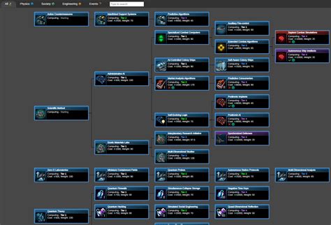 stellaris tech tree|stellaris forschungsbaum deutsch.